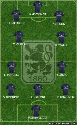 TSV 1860 München Formation 2023