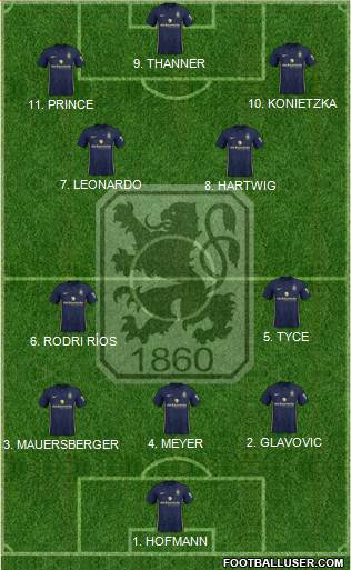 TSV 1860 München Formation 2023