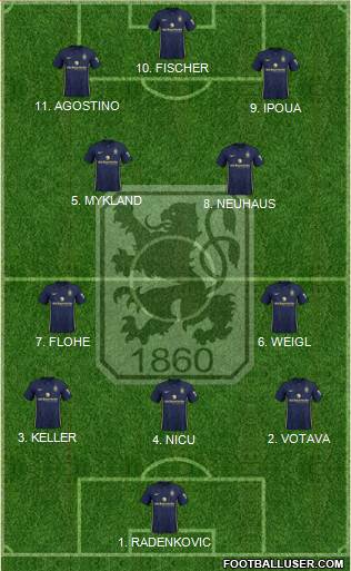 TSV 1860 München Formation 2023