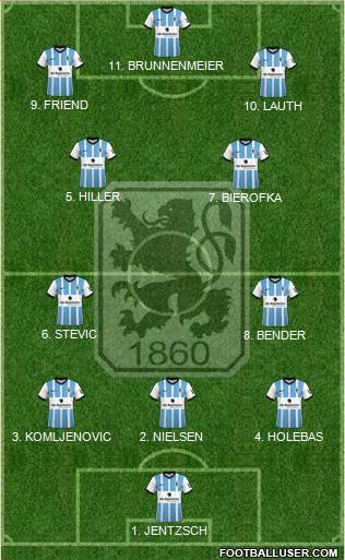 TSV 1860 München Formation 2023