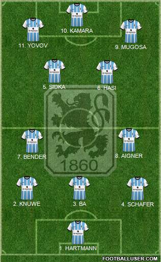 TSV 1860 München Formation 2023