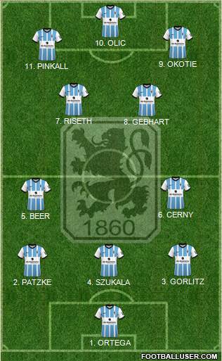 TSV 1860 München Formation 2023
