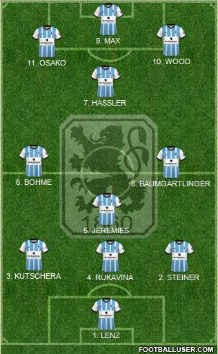 TSV 1860 München Formation 2023