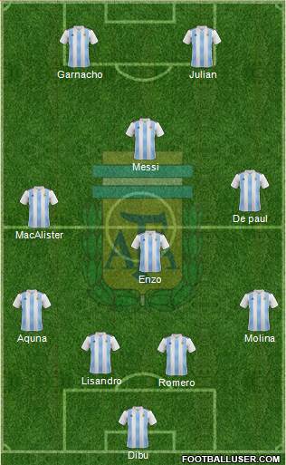 Argentina 4-3-1-2 football formation