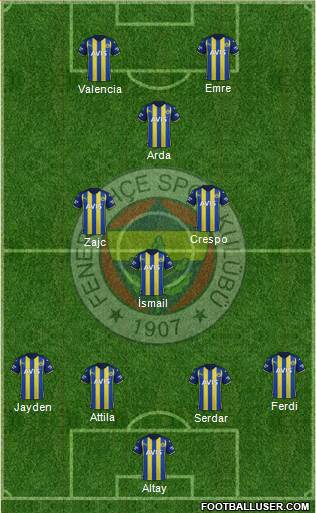 Fenerbahçe SK 4-3-3 football formation