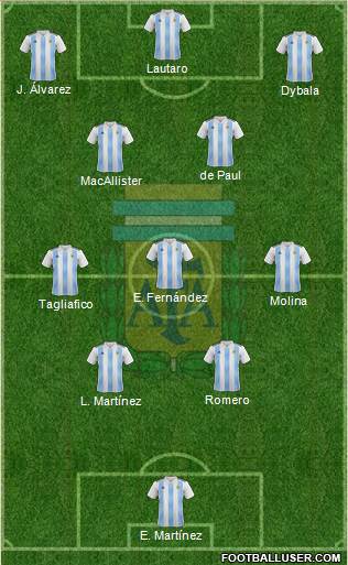Argentina football formation