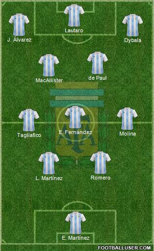 Argentina 4-3-3 football formation