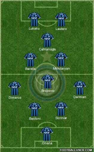 F.C. Internazionale Formation 2023