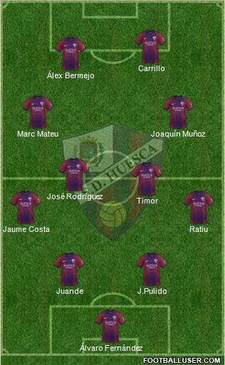 S.D. Huesca Formation 2023