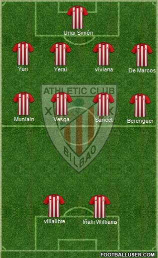 Bilbao Athletic Formation 2023
