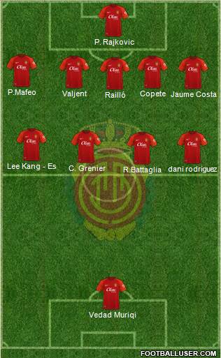 R.C.D. Mallorca S.A.D. Formation 2023