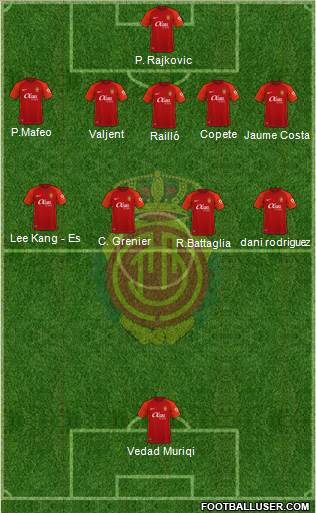 R.C.D. Mallorca S.A.D. football formation