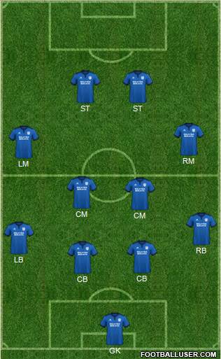 Cardiff City Formation 2023