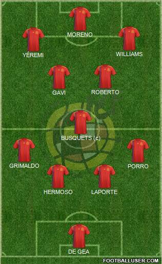Spain Formation 2023