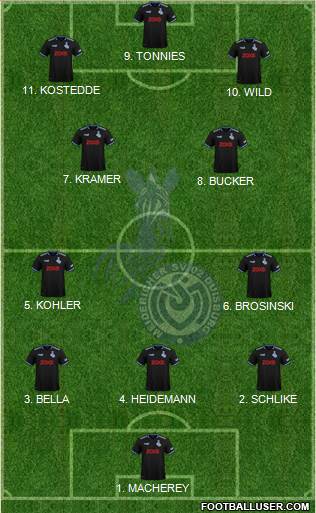 MSV Duisburg Formation 2023