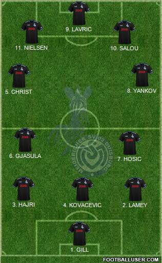 MSV Duisburg Formation 2023