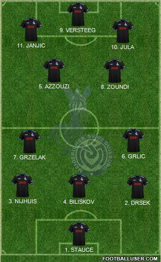 MSV Duisburg Formation 2023