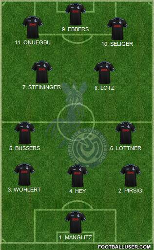 MSV Duisburg Formation 2023