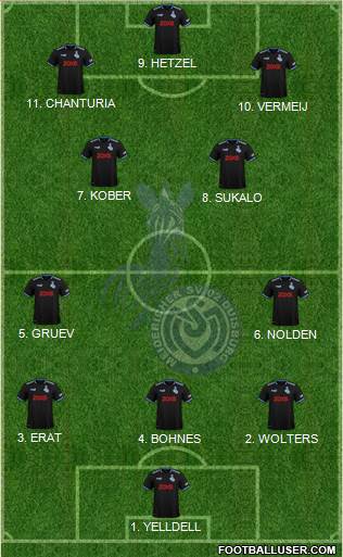 MSV Duisburg Formation 2023