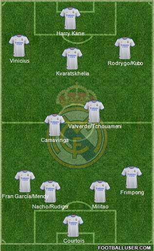 Real Madrid C.F. football formation