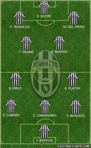 Juventus Formation 2023