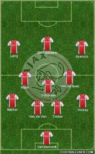 AFC Ajax football formation