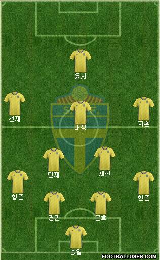 Sweden Formation 2023