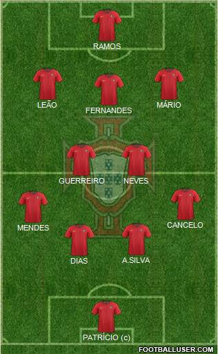 Portugal 4-2-3-1 football formation