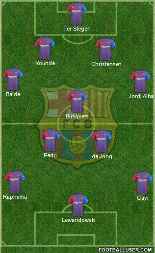 F.C. Barcelona Formation 2023