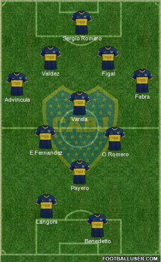 Boca Juniors 4-3-1-2 football formation