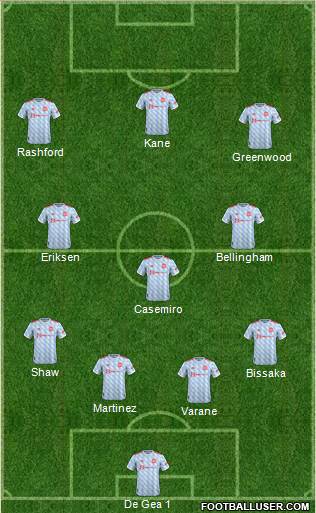 Manchester United football formation