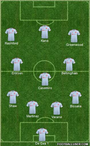 Manchester United 4-3-3 football formation