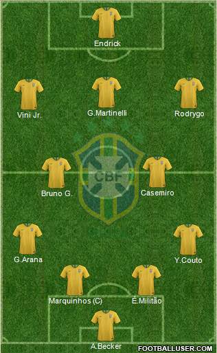 Brazil football formation