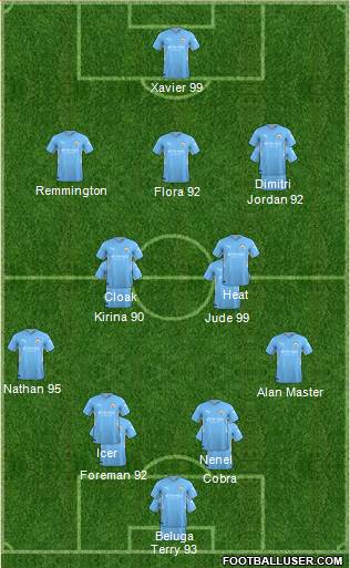 Manchester City 4-2-3-1 football formation