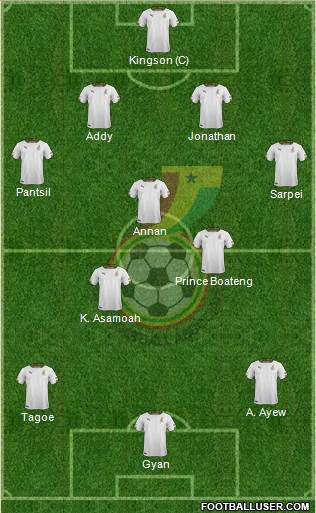 Ghana 4-3-3 football formation