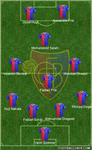 FC Basel 4-4-2 football formation