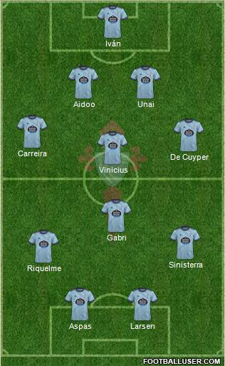 R.C. Celta S.A.D. 4-4-2 football formation