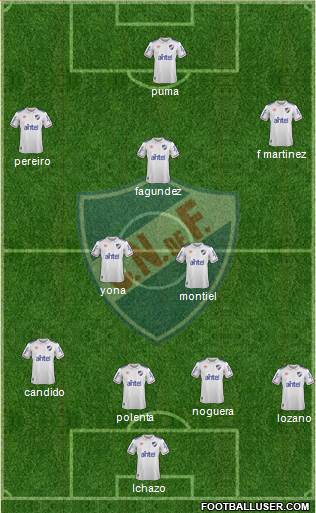 Club Nacional de Football football formation