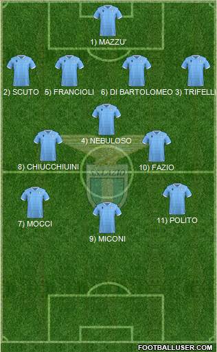 S.S. Lazio 4-3-3 football formation