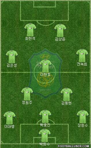 Jeonbuk Hyundai Motors Formation 2023