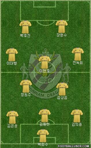 Chunnam Dragons Formation 2023
