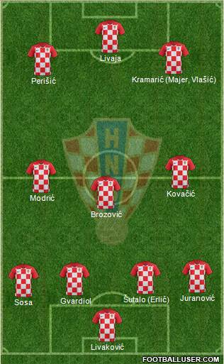 Croatia Formation 2023