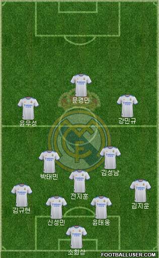 Real Madrid C.F. football formation