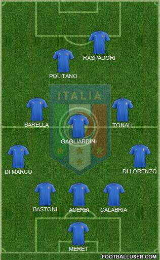 Italy 3-5-2 football formation