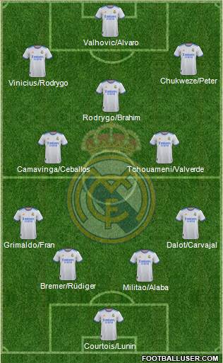 Real Madrid C.F. football formation