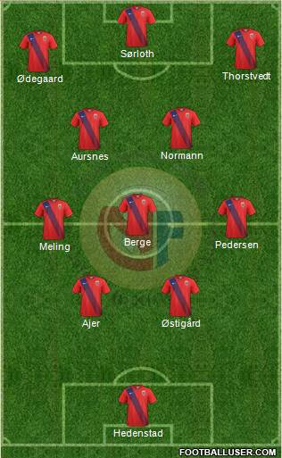 Norway Formation 2023