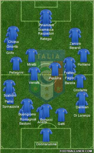 Italy football formation