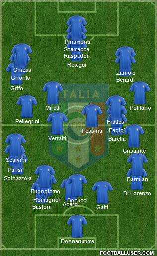 Italy 4-3-3 football formation