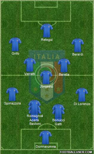 Italy 4-3-3 football formation