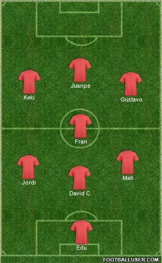 Champions League Team 4-3-3 football formation